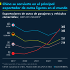 Gráfico: El Economista